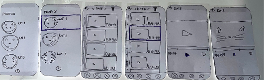 Paper prototype: hand-drawn screens for profile, cats, dates, and camera flows
