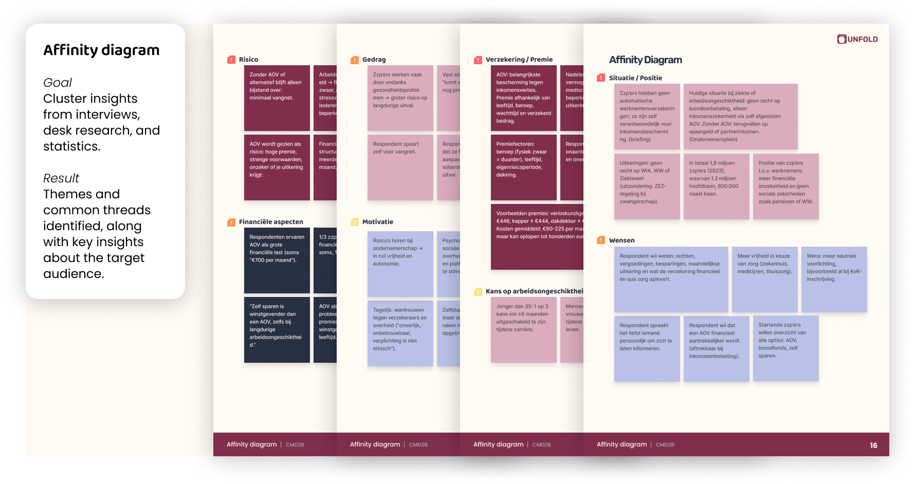 Affinity Diagram clustered insights