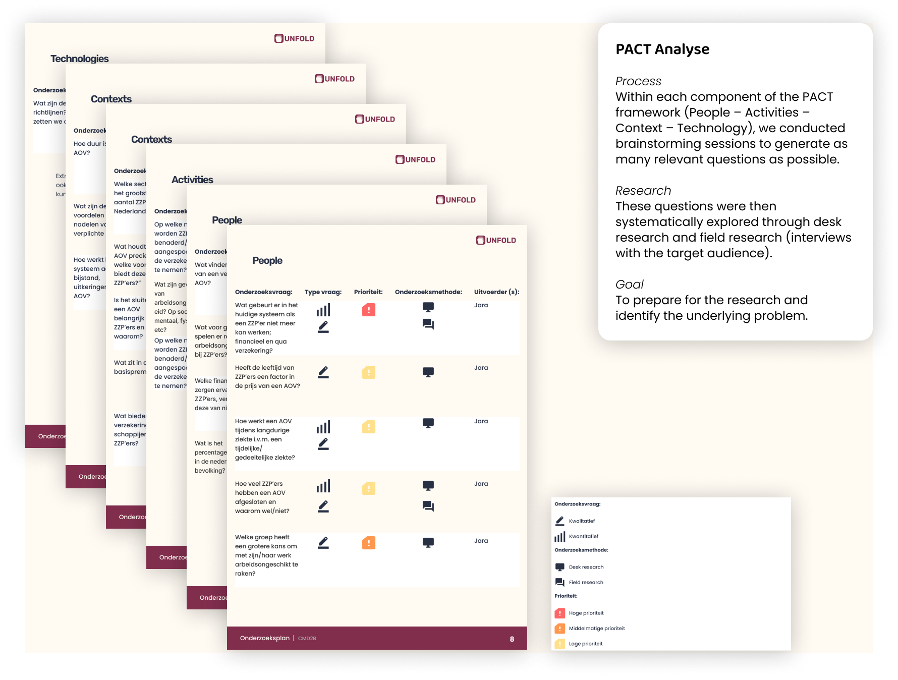 PACT Analysis research framework